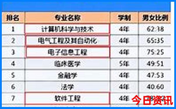 带孩子漂流去哪里比较好玩