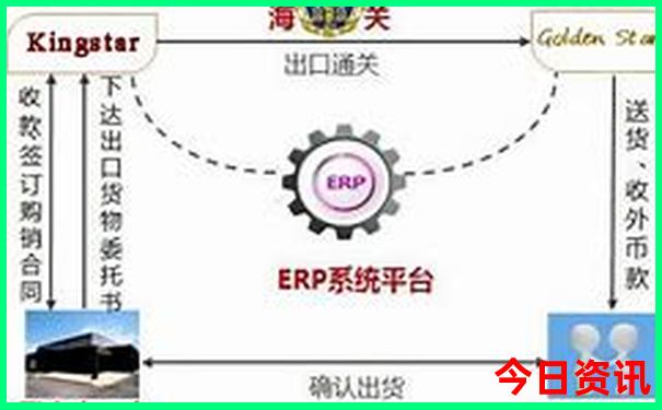 北京5日游必去景点