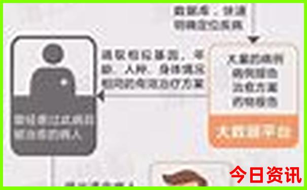 八月适合去哪里玩